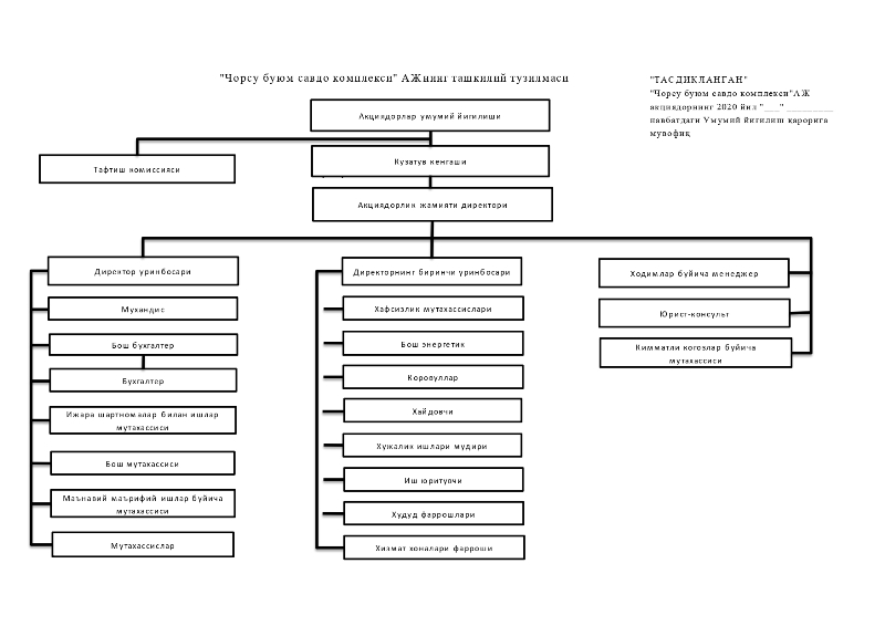 structure